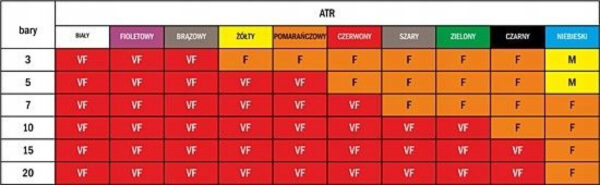 DYSZA DO OPRYSKIWACZA ZÓŁTA ALBUZ ATR 80° 30533046 - obrazek 4