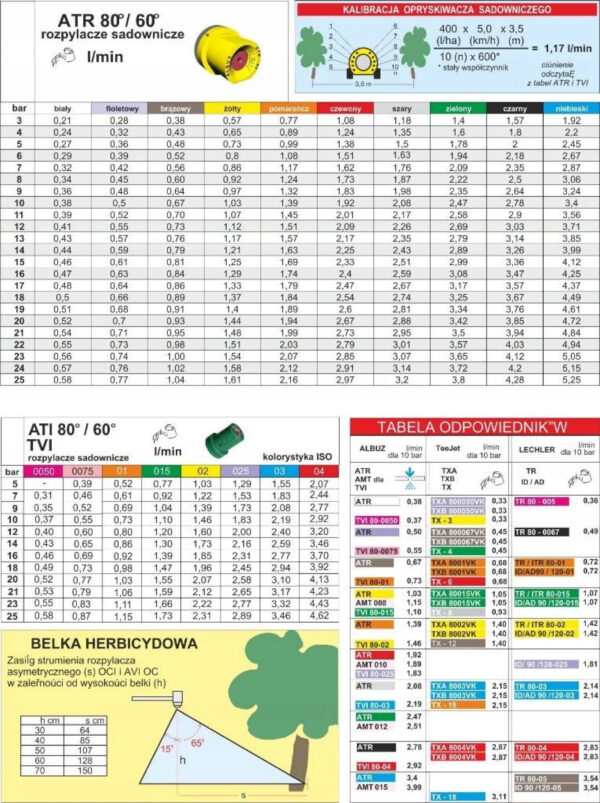 DYSZA DO OPRYSKIWACZA ZÓŁTA ALBUZ ATR 80° 30533046 - obrazek 6