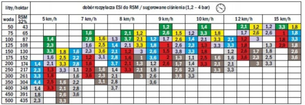 DYSZA DO OPRYSKIWACZA RSM 6-OTWOROWA CZERWONA ALBUZ 30533107 - obrazek 3