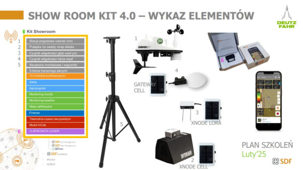 SDF FARM MANAGEMENT SHOW ROOM KIT 4.0 - obrazek 2